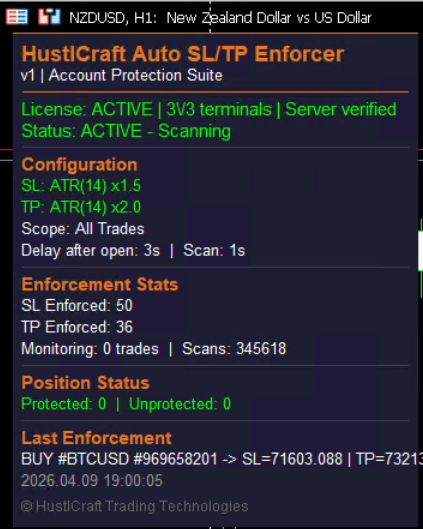 Auto SL/TP Enforcer