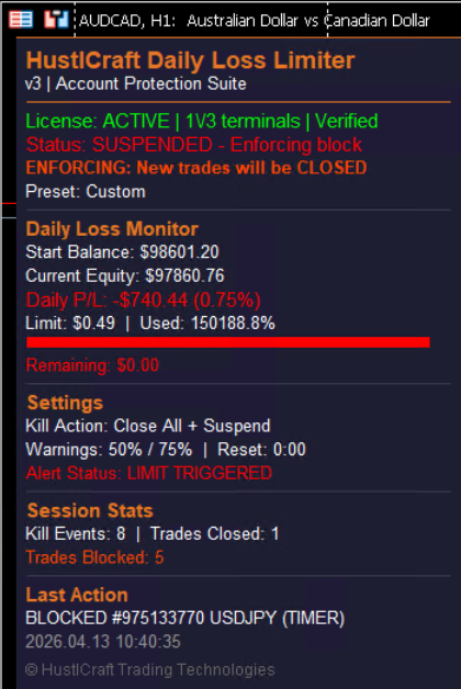 Daily Loss Limiter monitoring
