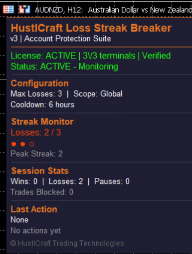 Loss Streak Breaker